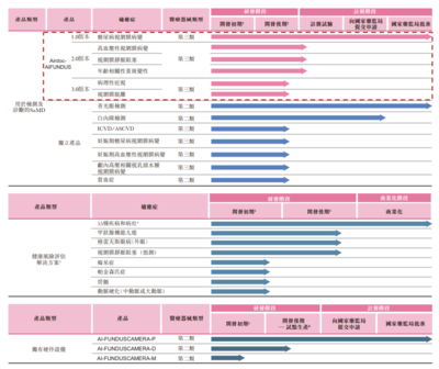 診所服務新動力 鷹瞳科技與健世科技遞表港交所，引領醫療器械智能化浪潮
